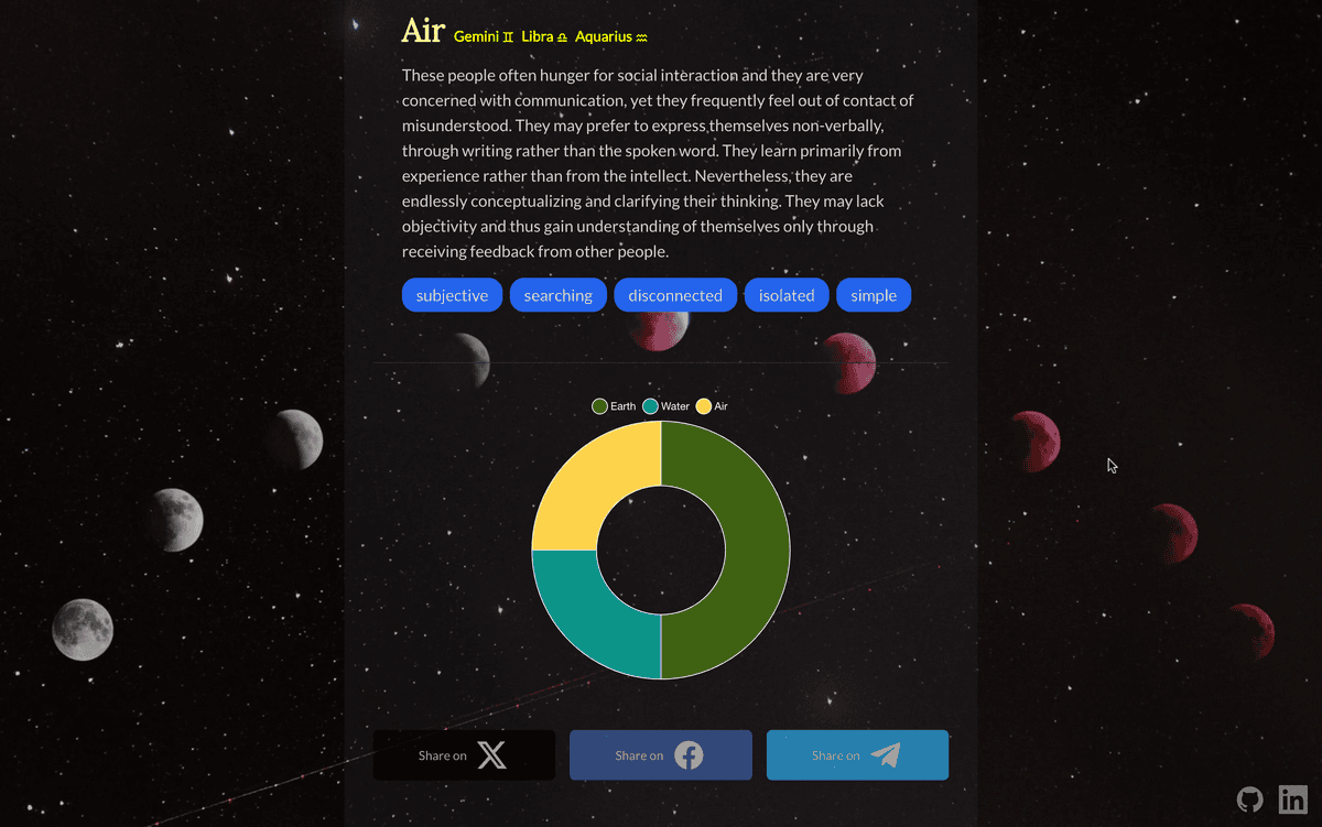 What's Your Elemental Sign?
